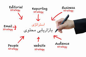 بازار یابی در فست فود و رستوران یا کافی شاپ چیست؟